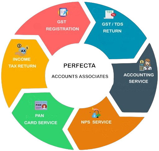 perfecta.co.in